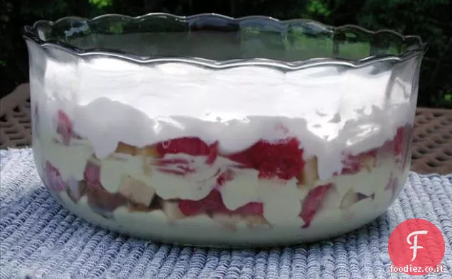 Anguria Creme Sciocchezza