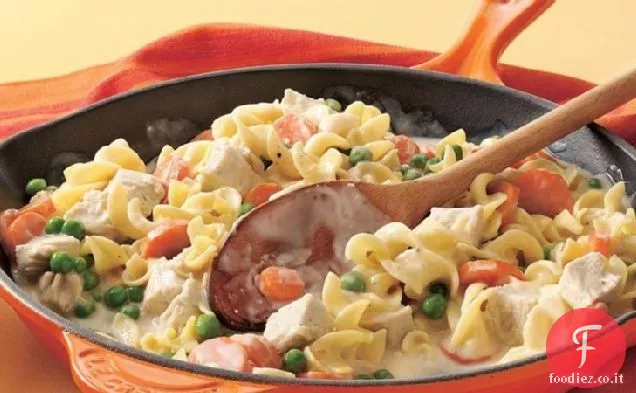 Tacchino Stroganoff Padella Cena