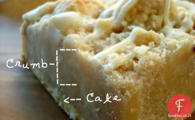 Cakespy: Torta di briciole di Behemoth