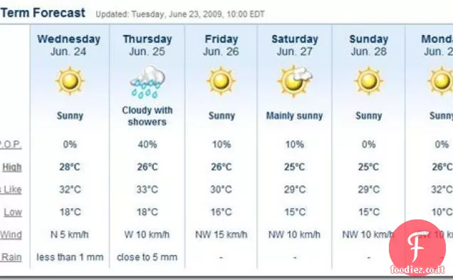 Piselli dagli occhi neri