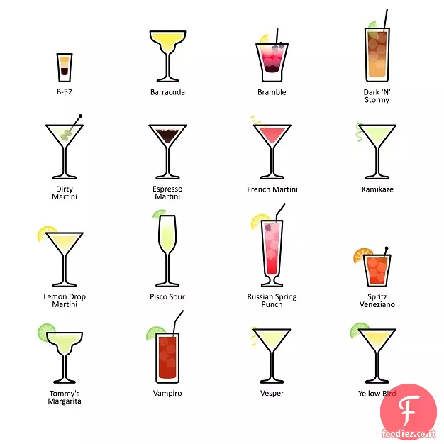 Vesper di Bond